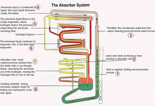 Cooling unit diagram